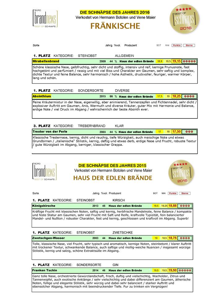 Bei der Vinaria prämierte Brände 2015 und 2016