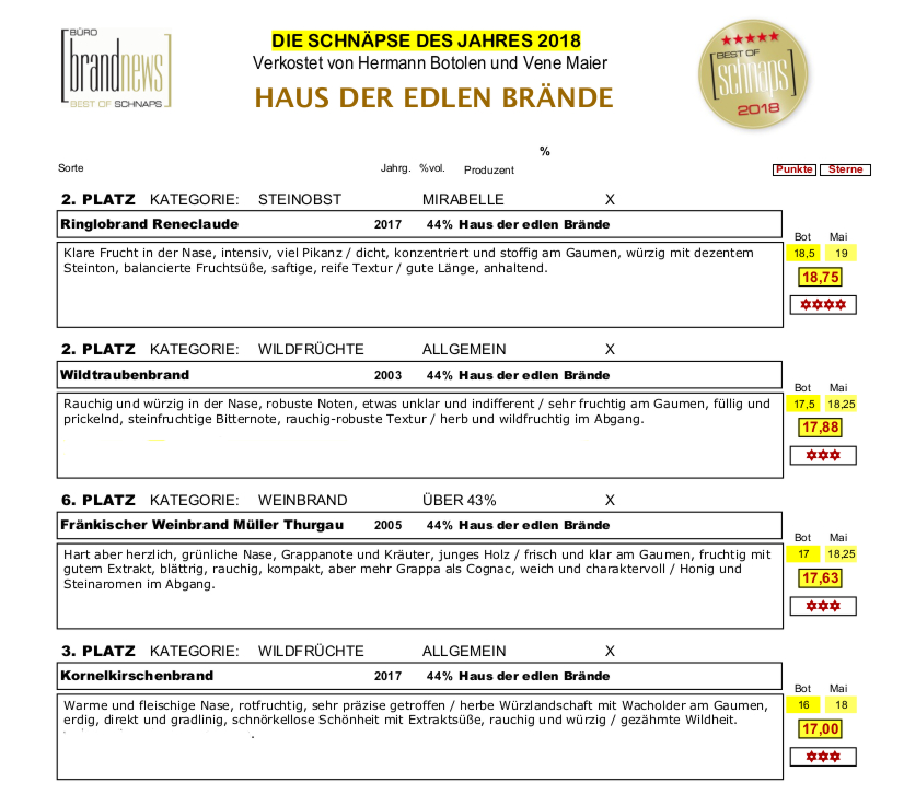 Bei der Vinaria prämierte Brände 2018